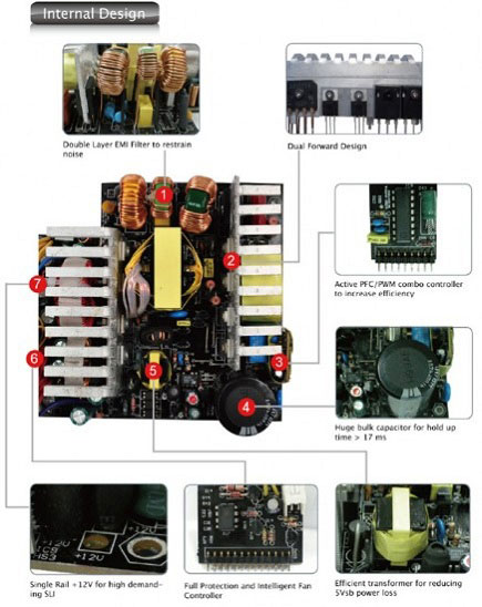 блок питания Cooler Master GX Series