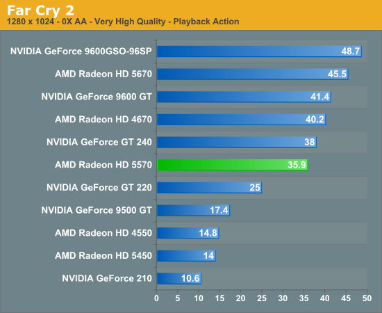 видеокарта Radeon HD 5570 тест