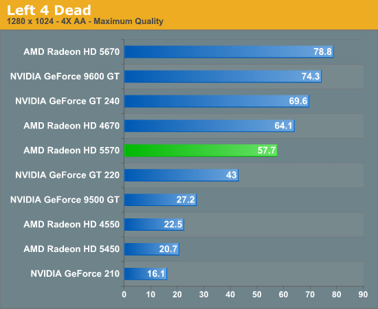 видеокарта Radeon HD 5570 тест