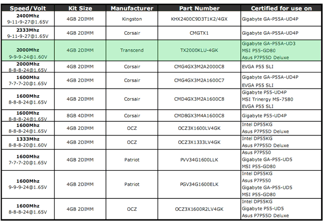 Память Transcend aXeRam DDR3-2000