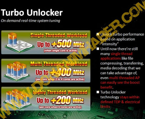 ASUS Turbo Unlocker