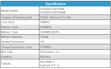 видеокарта Sparkle GeForce GTS 450 характеристики