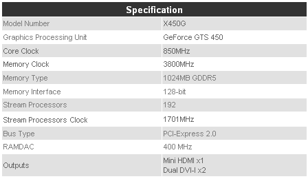 видеокарта Sparkle Calibre X450G характеристики