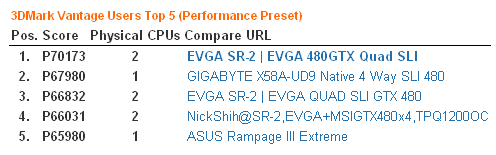 3DMark Vantage