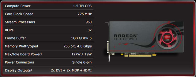 видеокарта AMD Radeon HD 6850