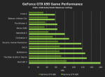 GeForce GTX 690 в сравнении с GTX 680
