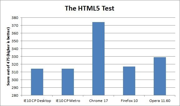 Тест HTML5