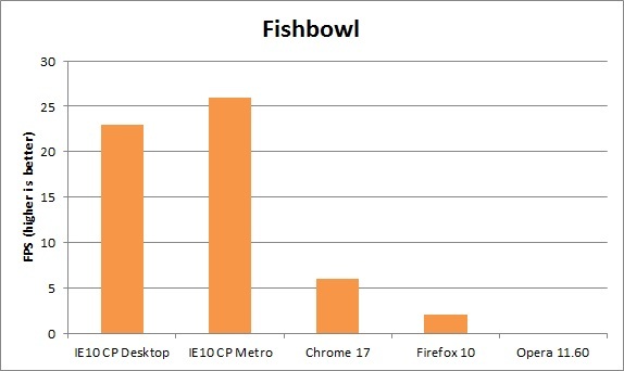 Fishbowl на 2000 рыб