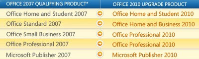 Покупатели Office 2007 смогут проапгрейдься на Office 2010 бесплатно?