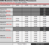 Роадмап 45-нм процессоров AMD бизнес-класса