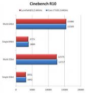 Core i5 vs. i7 Cinebench