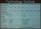 Intel обещает 4-нм процессоры к 2022 году