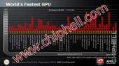 Radeon HD 5870 на 50% быстрее GeForce GTX 285