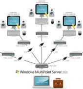 Microsoft начала продажи ОС Windows MultiPoint Server 2010
